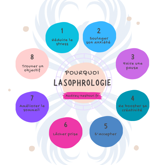 La sophrologie est une méthode pertinente et efficace dans de nombreux cas